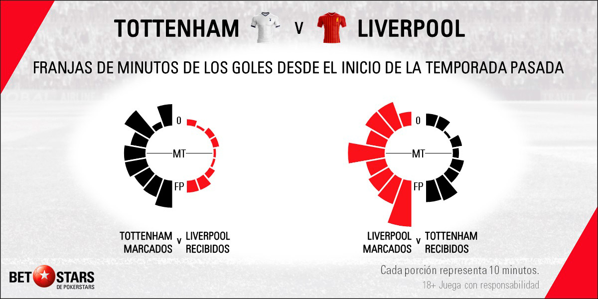 Tottenham vs Liverpool, Liverpool, Alisson Becker